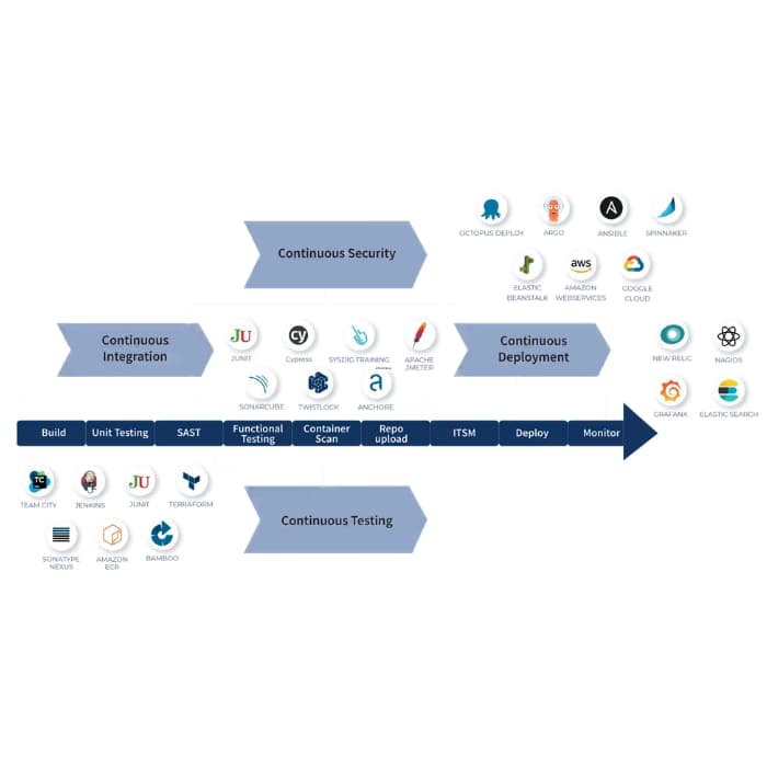 CI/CD Pipeline Setup