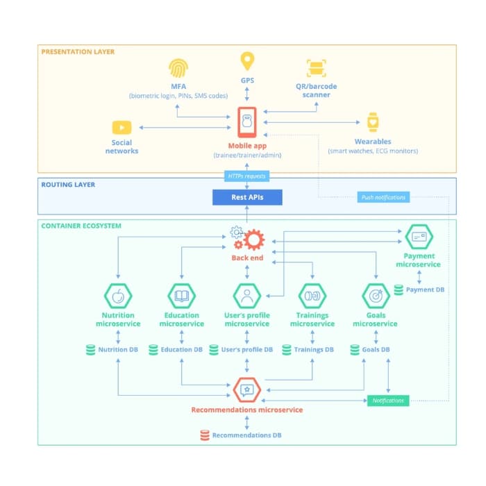 System Architecture Consulting