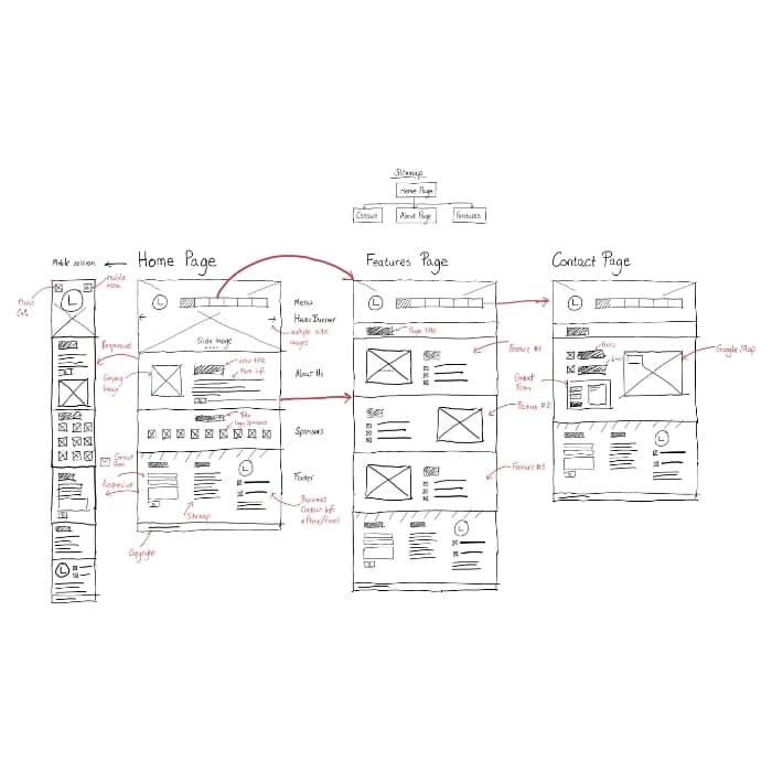 Wireframing & Prototyping